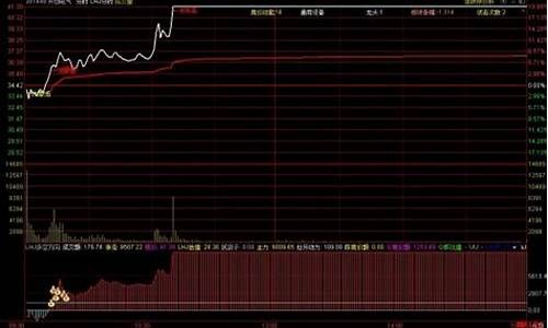 malhj指标源码 老帅_ma指标使用技巧